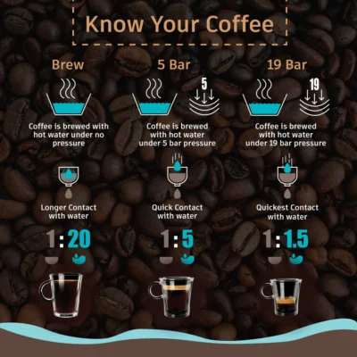 Regenta Espresso Coffee Machine, 19-bar, Make Espressos, Cappuccinos & Lattes at Home, With Steamer, Metal Porta Filter, Temperature Dial, 2 Year Warranty - Image 3