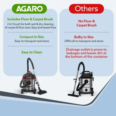 ACE Wet & Dry Vacuum Cleaner 1600W - Image 6