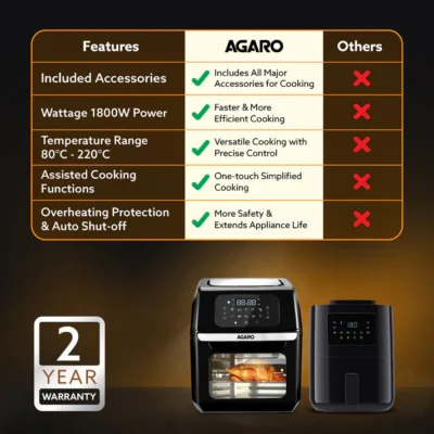 Prima Digital Air Fryer For Home, 12L, Electric Oven, 1800W, 9 Preset Programs, Reheat, 360 Degrees Air Circulation, Convection Oven, Digital Touch Display, Fry, Bake, Roast, Toast, Black - Image 2