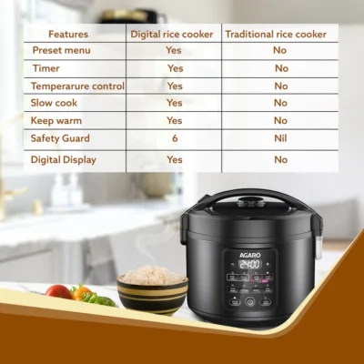 REGAL Electric Rice Cooker 3L - Image 2