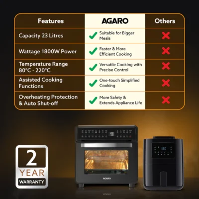 Regal Plus Air Fryer For Home, 23L, Rotisserie Convection Oven, Electric Oven, 1800W, 16 Preset Programs, Digital Display, Touch Control, Bake, Roast, Toast, Reheat, Defrost, Keep Warm, Black - Image 2