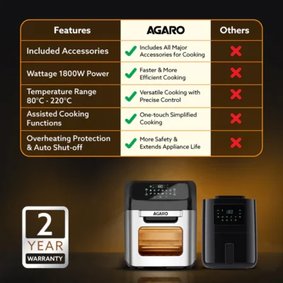 Regency Air Fryer - 1800 Watts - 12L - Image 2