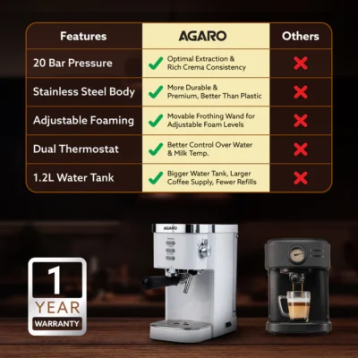 Regency Espresso Coffee Maker - 1350W - White - Image 2