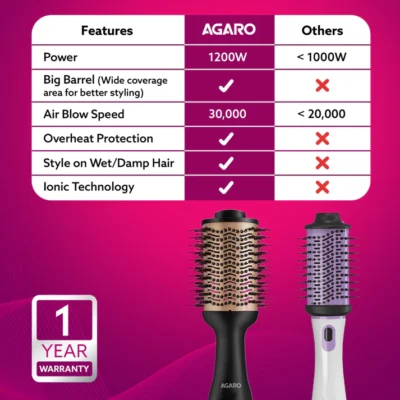 HV2179 Volumizer Hair Dryer - Image 2