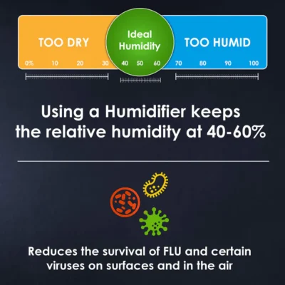 Verge Humidifier - 2.5 L - Image 2