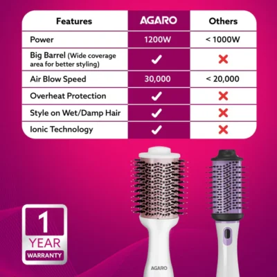 HV2179 Volumizer Hair Dryer - Image 3